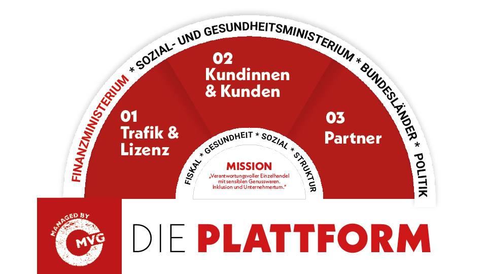 2026 die Plattform Web3