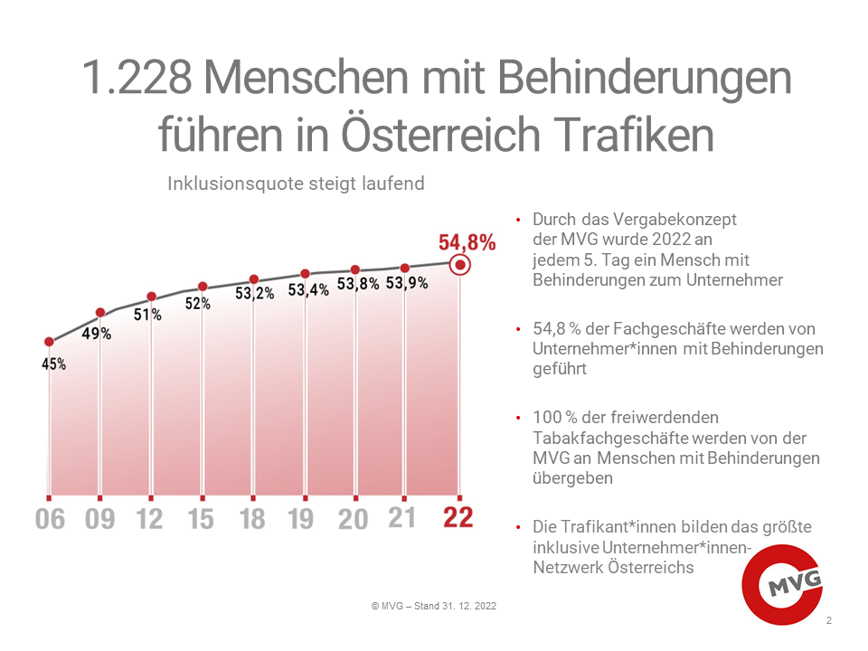 Menschen mit Behinderungen