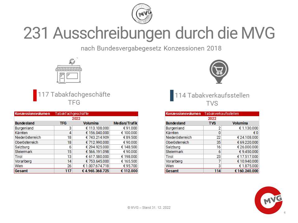 Ausschreibungen
