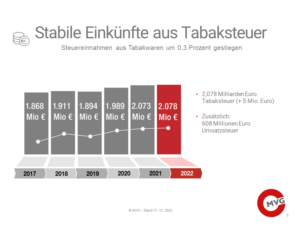 Tabaksteuern