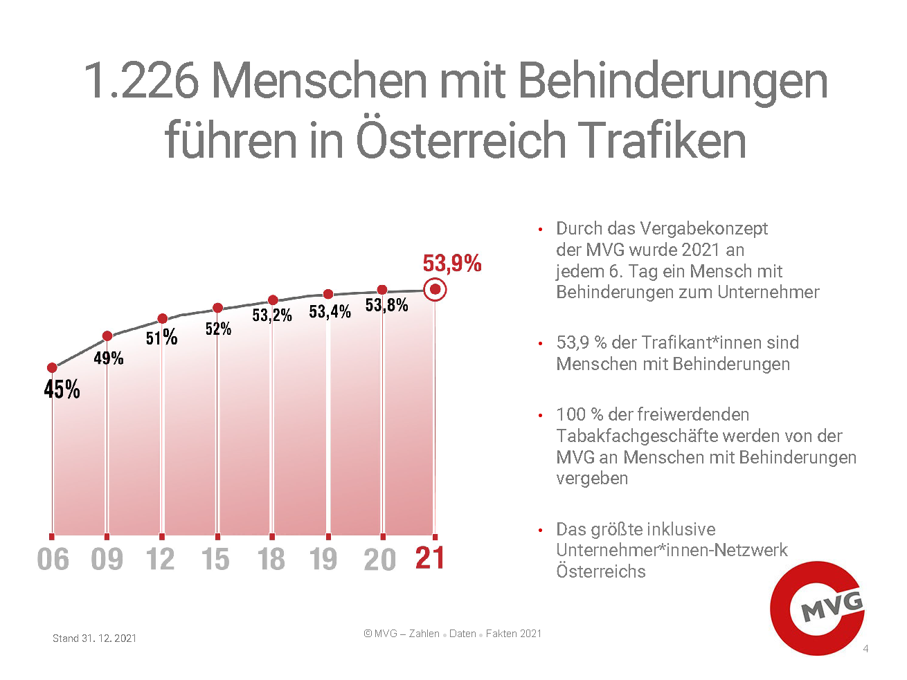 220317 PDF ZDF HP Seite 04