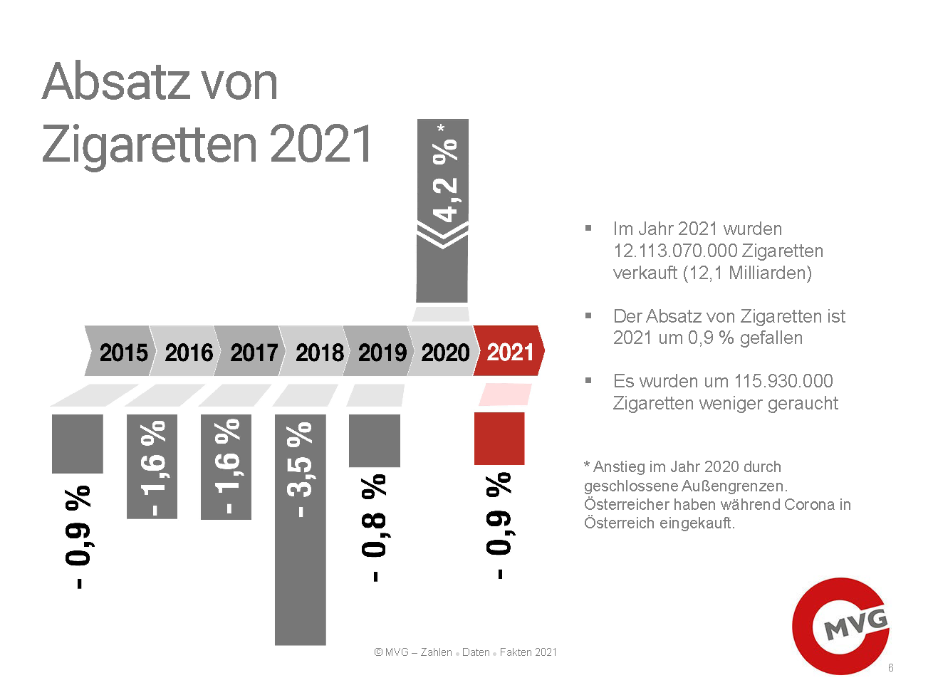 220317 PDF ZDF HP Seite 06