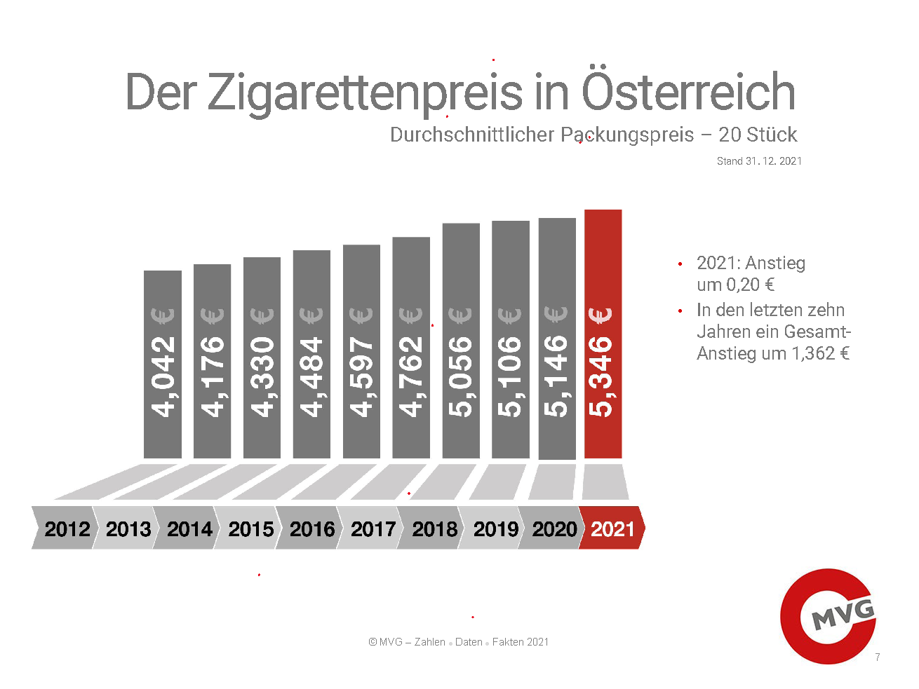 220317 PDF ZDF HP Seite 07