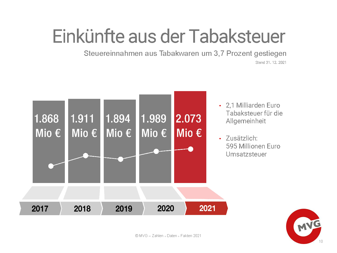 220317 PDF ZDF HP Seite 10