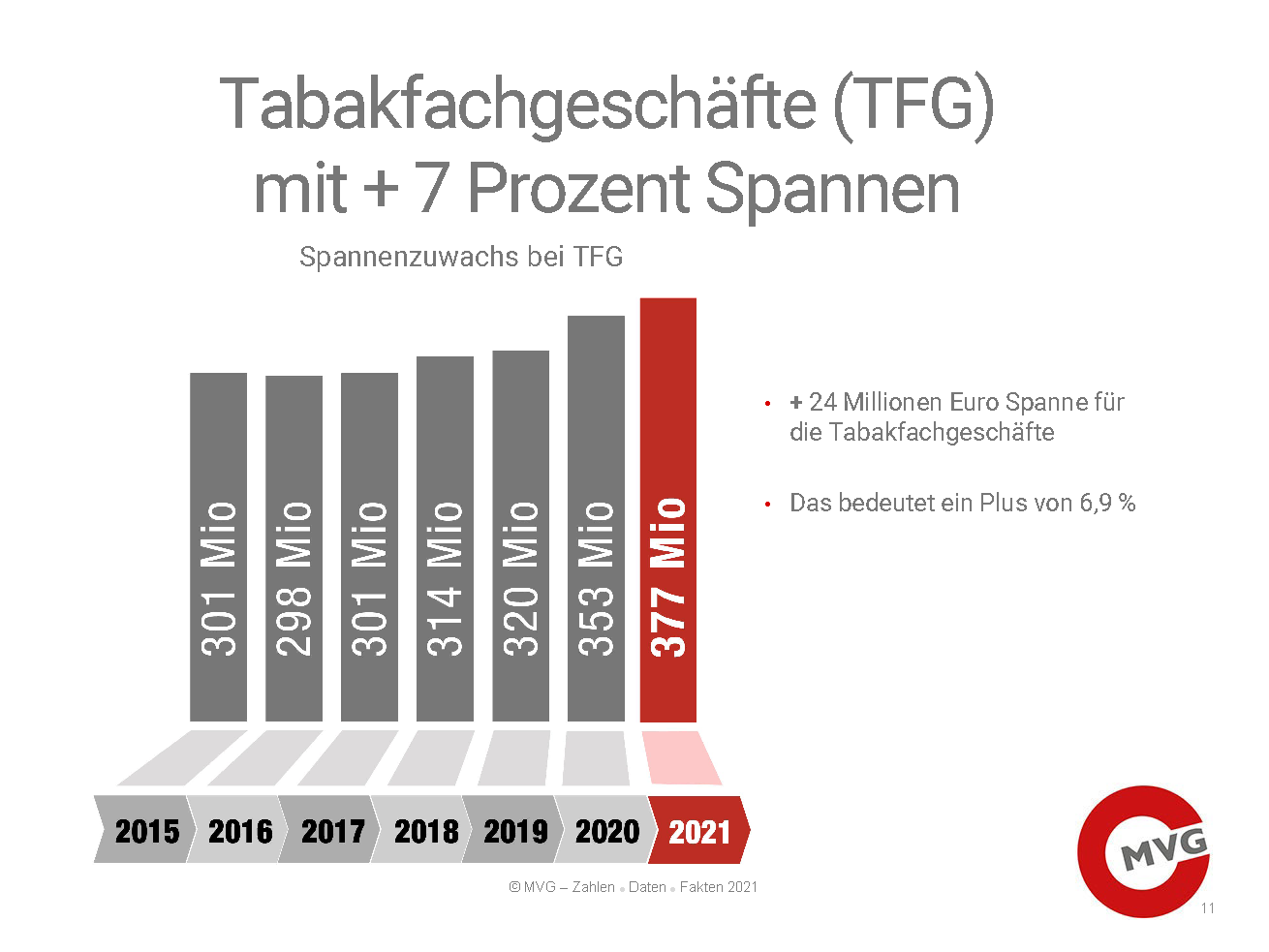 220317 PDF ZDF HP Seite 11