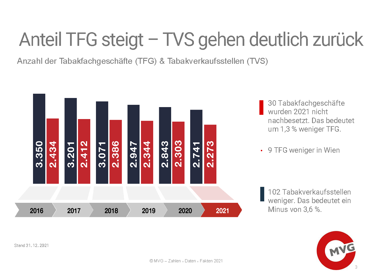 220317 PDF ZDF HP Seite 03